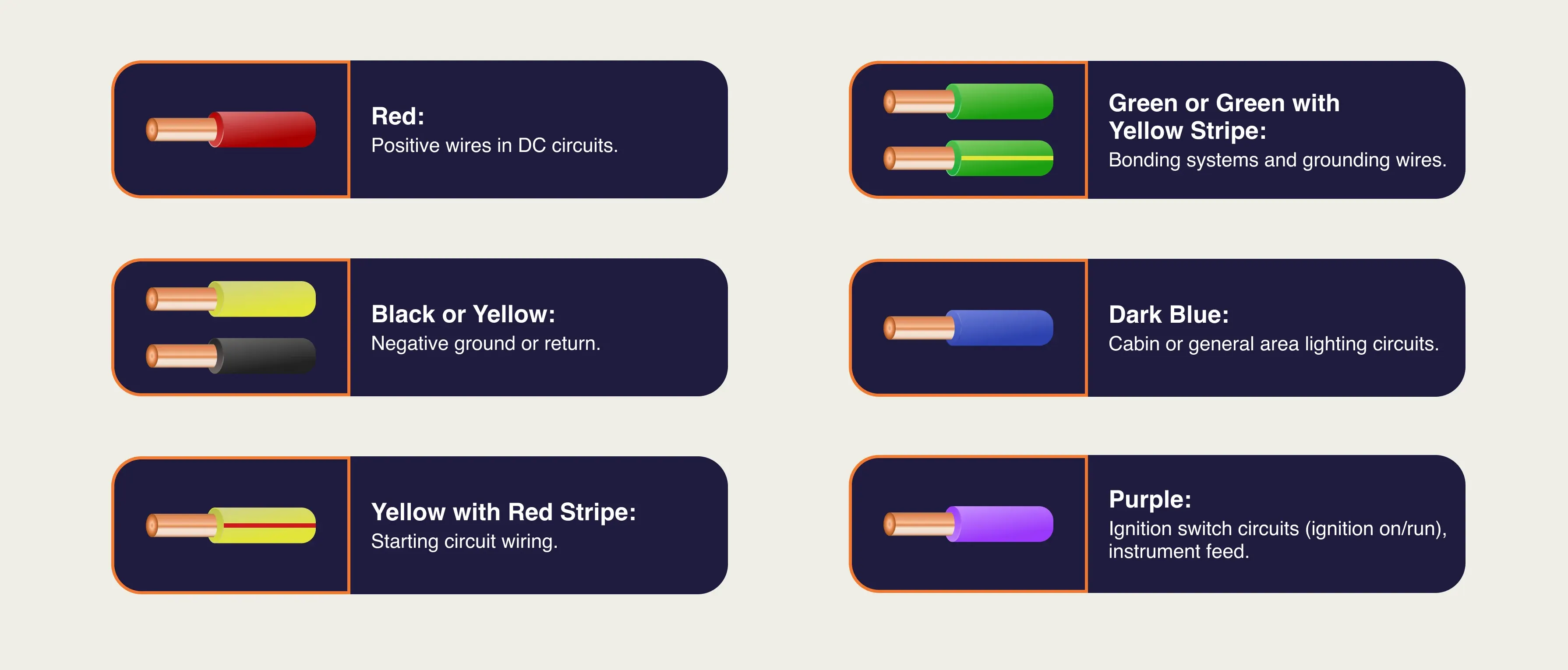 Boat Wiring Harness Color Codes