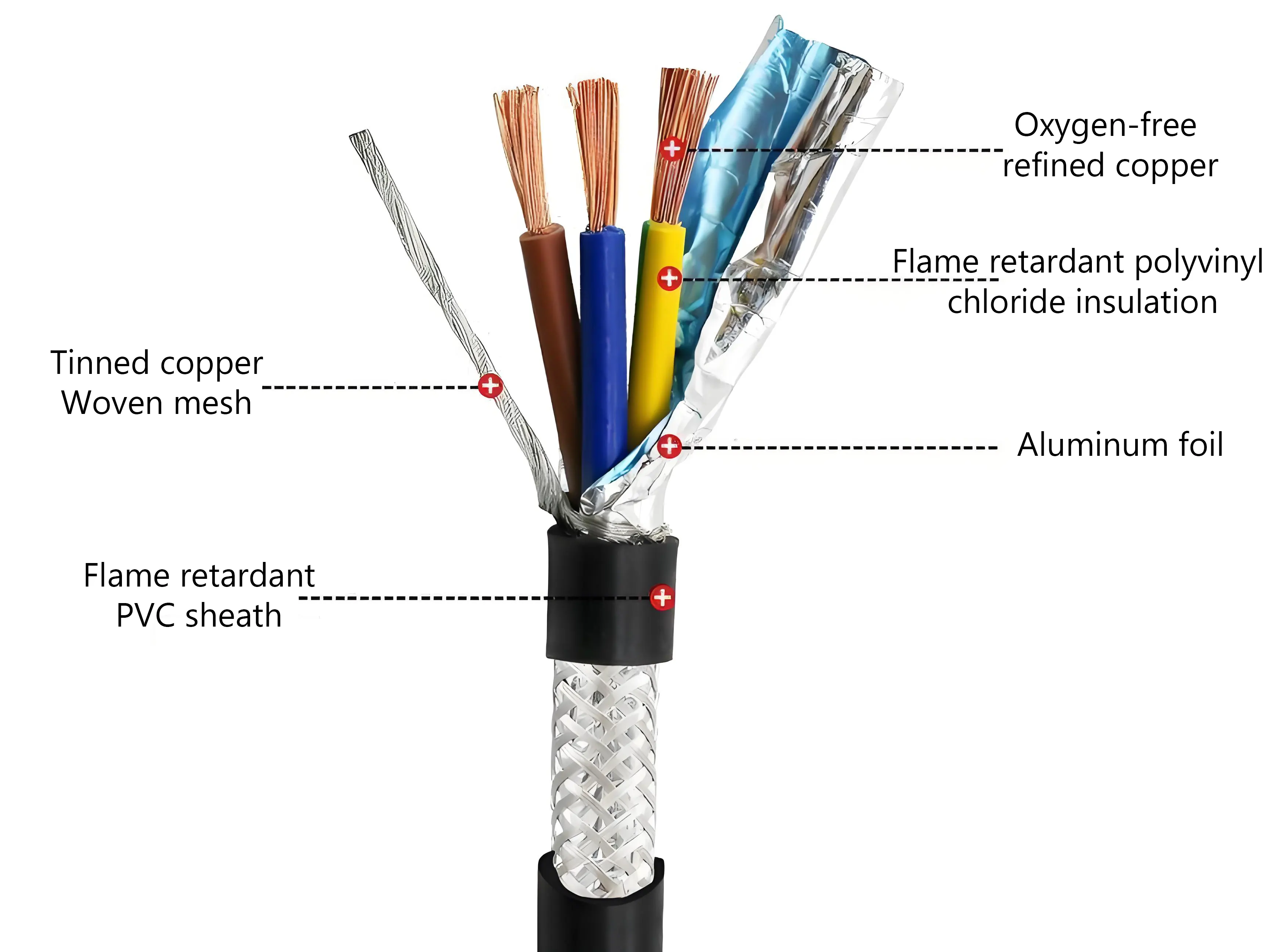 Shielded Cables