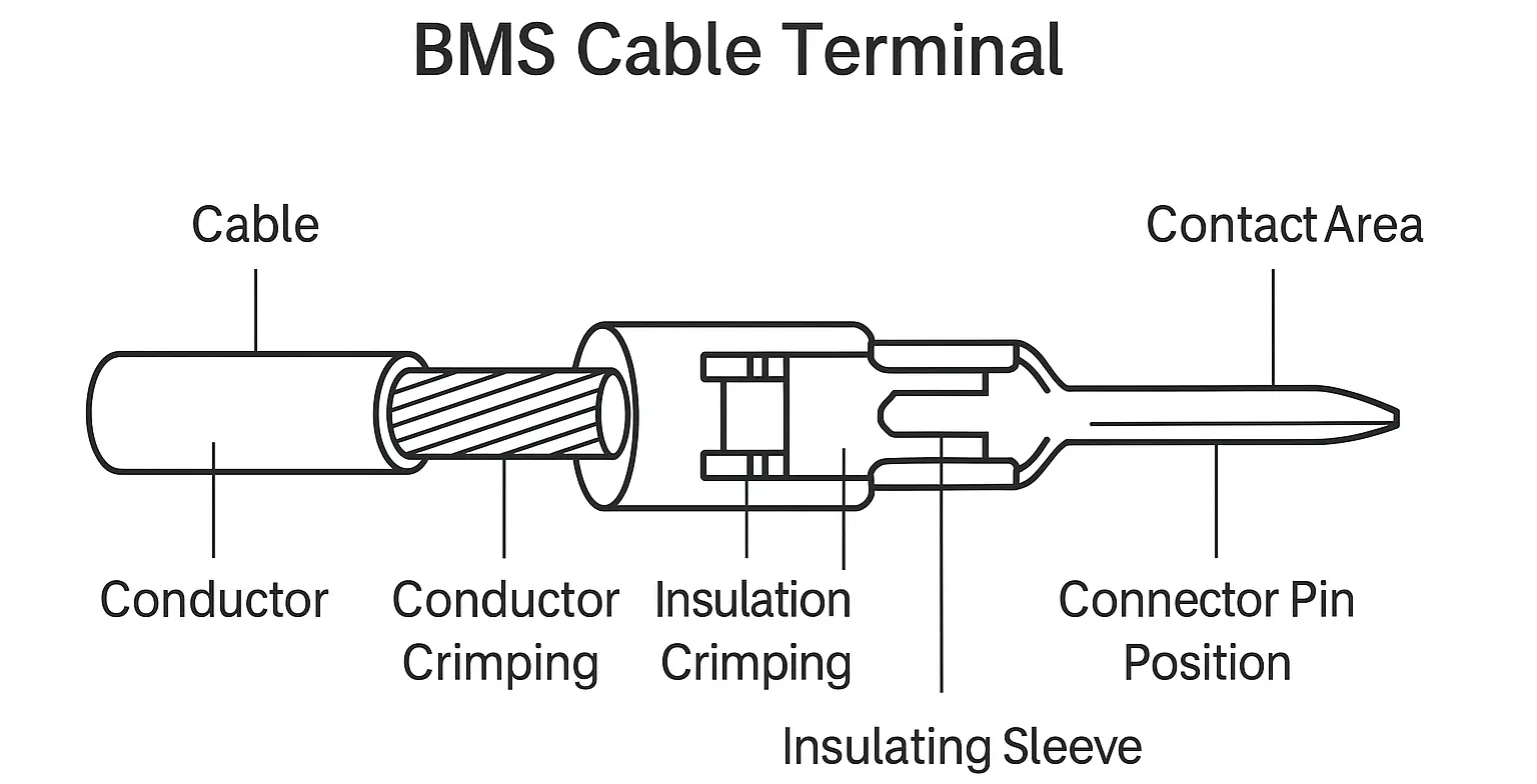 BMS cable terminal diagram