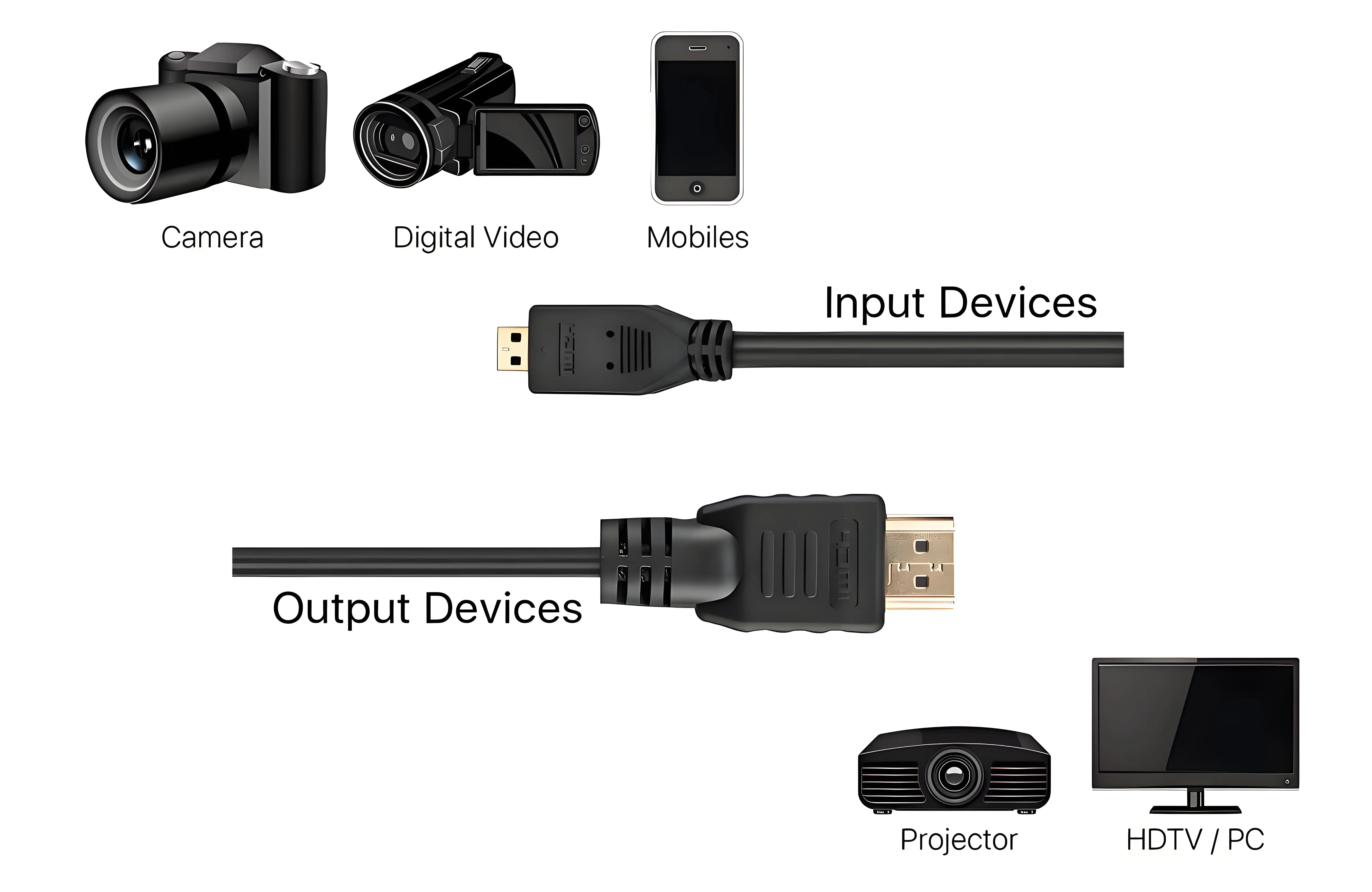 Micro HDMI Cable Applications
