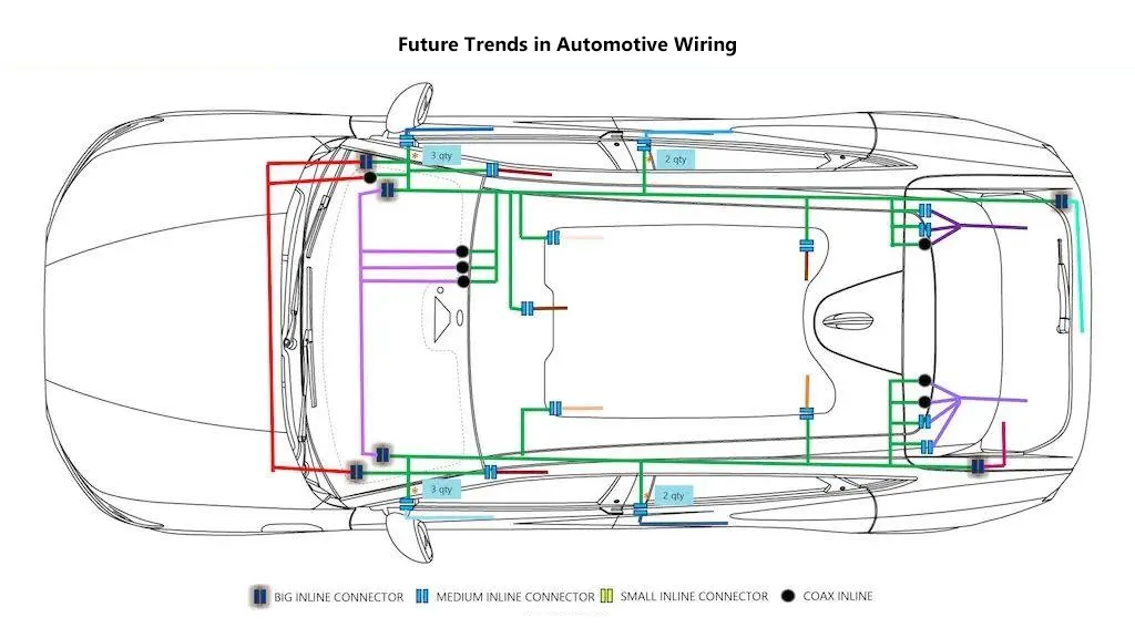 Future Trends in Automotive Wiring